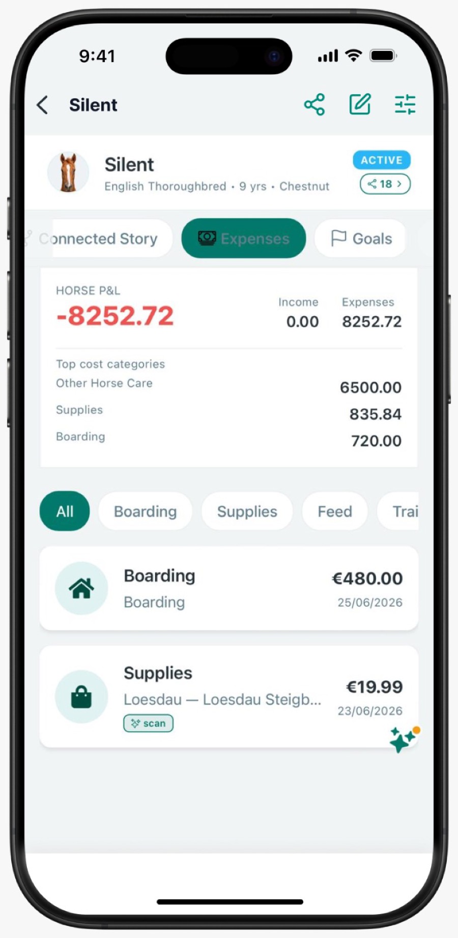 Per-horse profit and loss