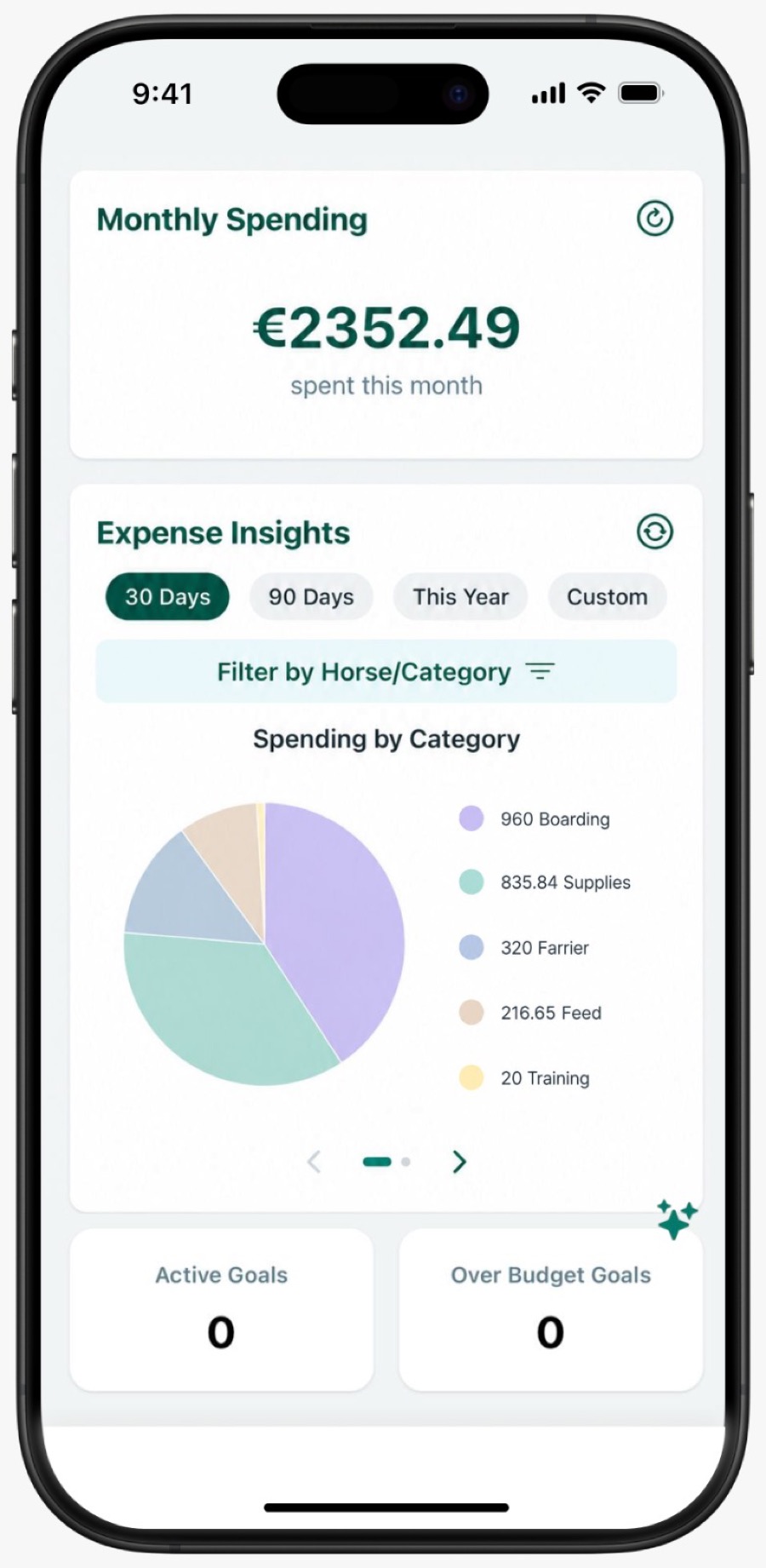 Spending insights per horse
